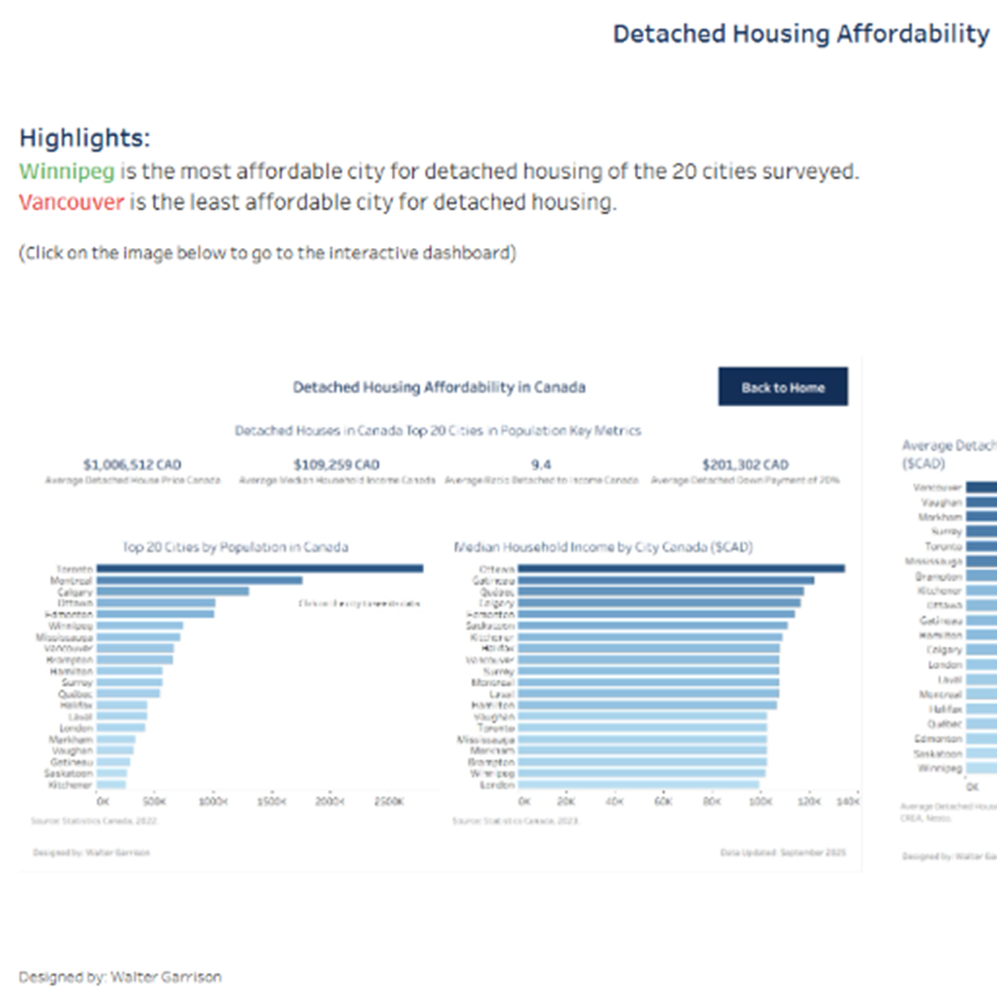 Tableau datshboard: Detached housing affordability in Canada